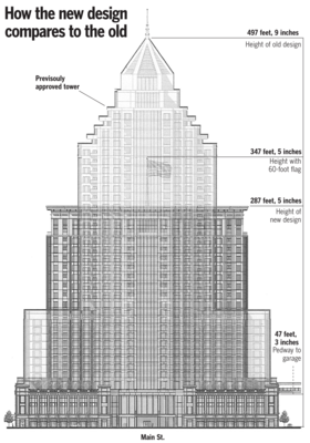 A look at how the new design compares to the 35-story design | Bizlex.com