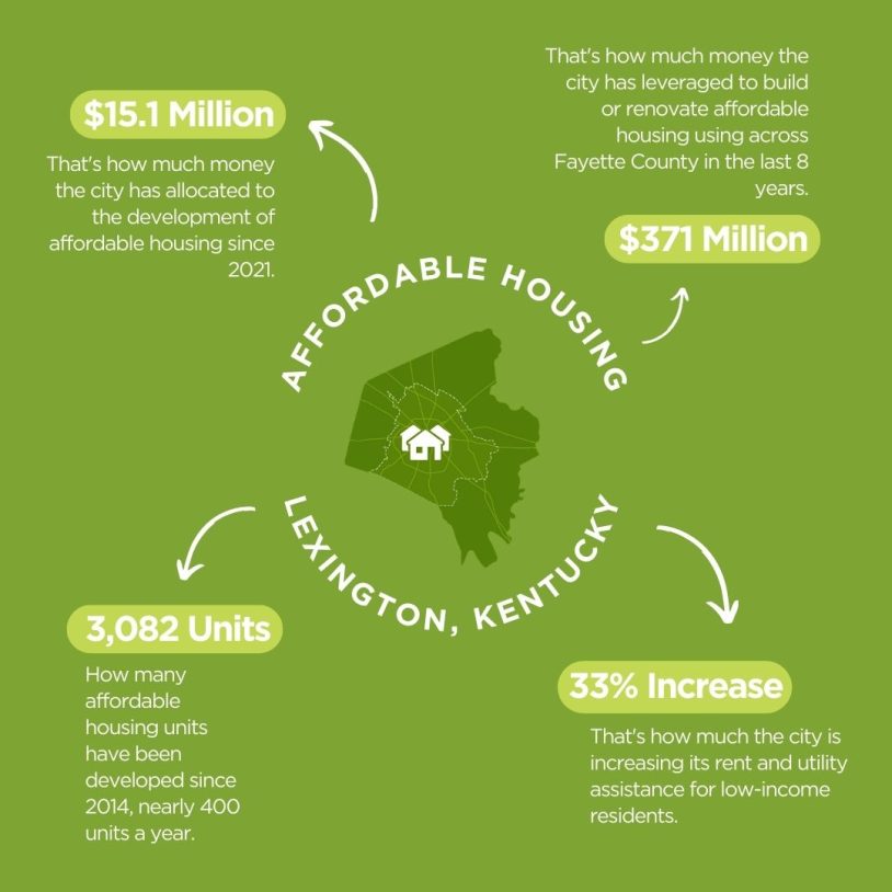 affordable-housing-in-fayette-county-facts-and-myths-fayette